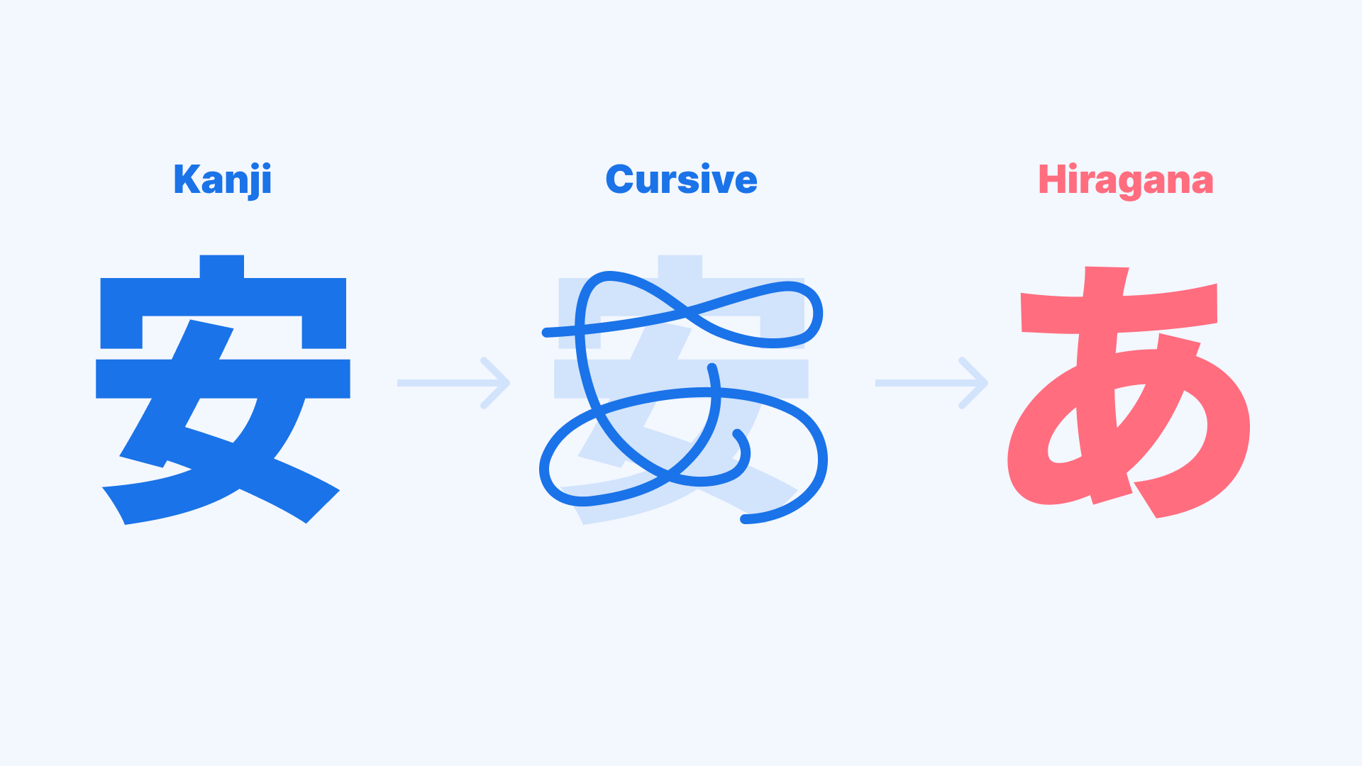 An illustration from a new Google Fonts Knowledge article.